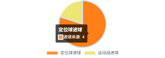 包含布宜诺斯艾利斯独立赛前战术培训，提升比赛执行力的词条