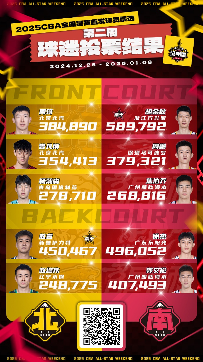 爱游戏体育-胡金秋27分广厦击败辽宁赵睿26分新疆胜吉林
